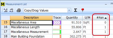 Measurement List Assignment Count