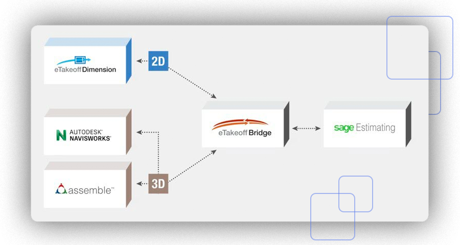 Sage + eTakeoff Bridge